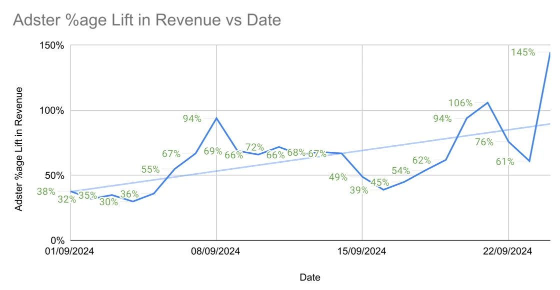 We are thrilled to share exciting news on our progress and milestones